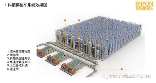 ppt 料箱和托盘穿梭车 产品详情