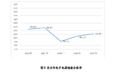 质检总局关于公布2017年国家监督抽查产品质量状况的公告